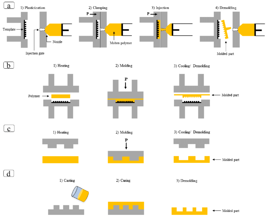 Schematic Diagram Of Compression Molding Adapted From vrogue.co
