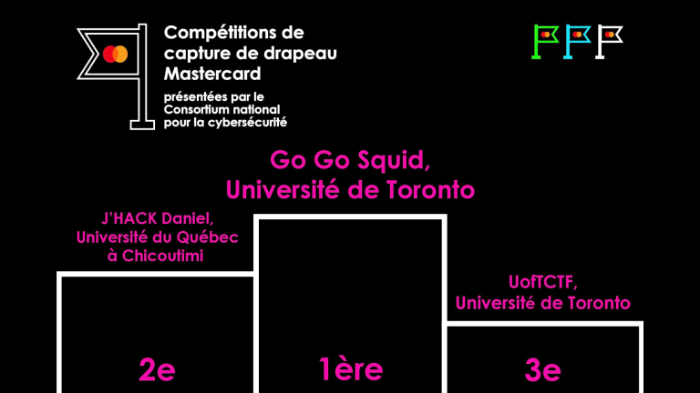 Une équipe étudiante de l’UQAC décroche la 2e place lors d’une compétition nationale de cybersécurité