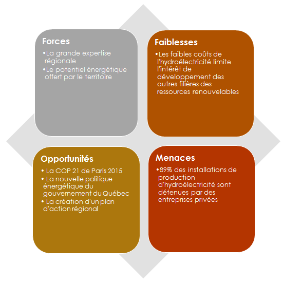 Énergies renouvelables